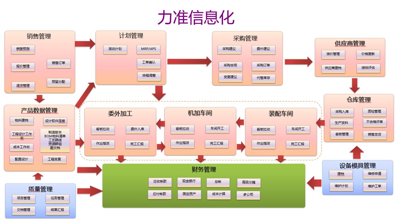 about